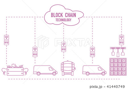 Blockchain RFID technology. Winemaking. 41440749