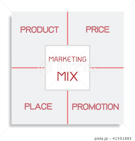 Marketing Mix Strategy or 4Ps Conceptual Model 41501883