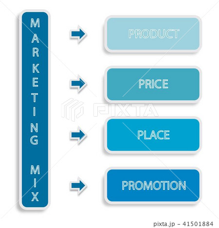 Marketing Mix Strategy or 4Ps Conceptual Model 41501884
