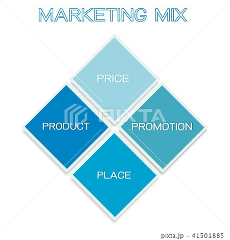 Marketing Mix Strategy or 4Ps Conceptual Model Marketing Mix Strategy or 4Ps Conceptual Model 41501885