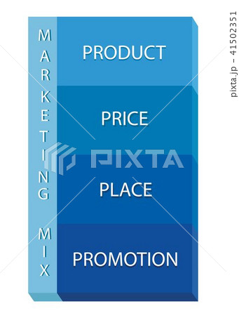 Marketing Mix Strategy or 4Ps Model Chart  41502351