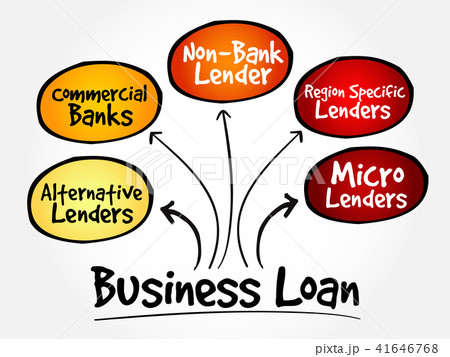 Business Loan sources mind map 41646768