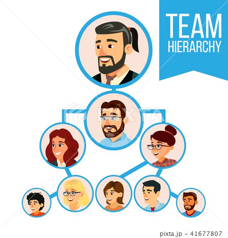 Project Team Organization Chart Vector....のイラスト素材 [41677807] - PIXTA