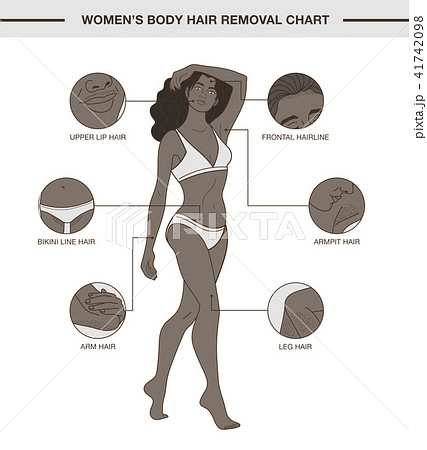 Infographic with women's body hair removal chart 41742098