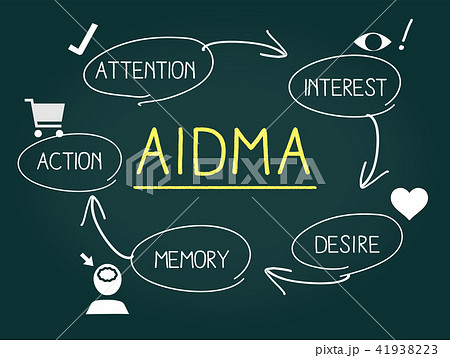 マーケティング用語 Aidmaの黒板イメージのイラスト素材