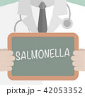 Medical Board Salmonella 42053352