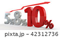 消費税10% / 8%から10%へ 42312736
