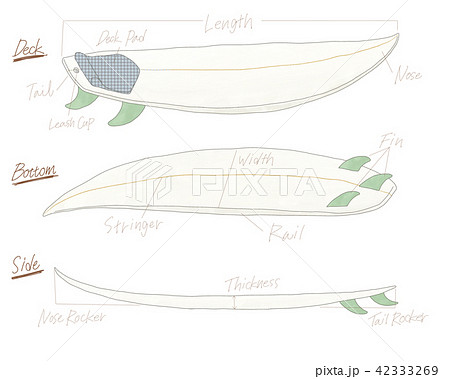 サーフボード イラスト 各所名称付き のイラスト素材