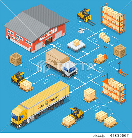 Warehouse Storage and Delivery Isometric Infographics 42359667