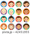 世界の人々 人種 男女 顔 かわいい フラット 丸アイコン セット 世界の人々 人種 男女 顔 かわいい フラット 丸アイコン セット 42451955