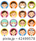 様々な世代の医療関係者 男女 白衣 顔 表情 かわいい フラット丸アイコン セット 様々な世代の医療関係者 男女 白衣 顔 表情 かわいい フラット丸アイコン セット 42499578