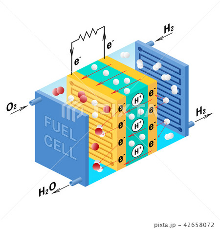 fuel cell diagram vector illustration のイラスト素材 42658072 pixta