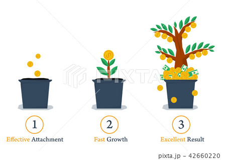 Three steps to business growth Three steps to business growth 42660220