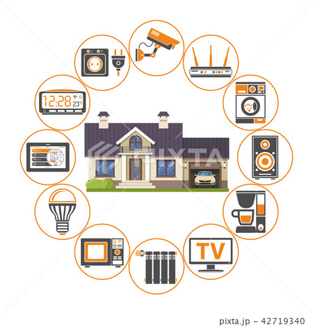 Smart Home and Internet of Things 42719340