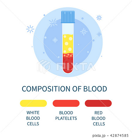 Composition of blood 42874585
