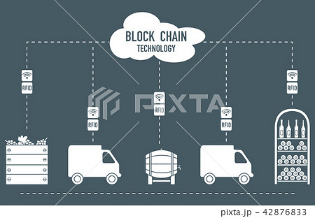 Blockchain RFID technology. Winemaking. Blockchain RFID technology. Winemaking. 42876833