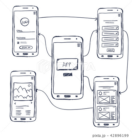 Top Reasons to Wireframe Out Your Web or Mobile App