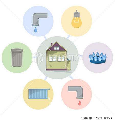 Different utilities types to pay for, house and 42910453