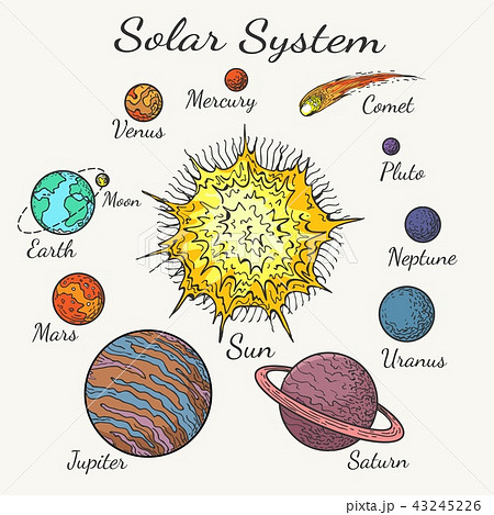 Doodle Planet Handdrawn Solar System Sketch Vector Ilustration Drawing  6019491 Vector Art at Vecteezy