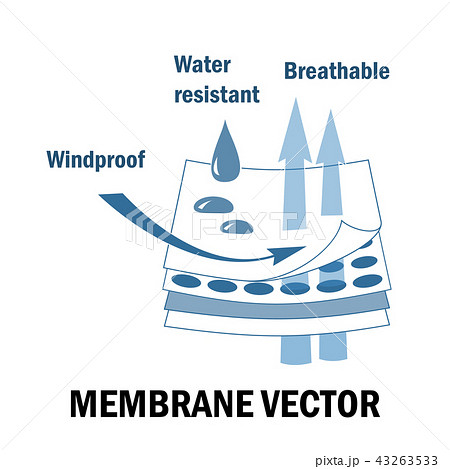 Membrane fabric sign. Layered materials. Waterproof, windproof, and breathable features. 43263533