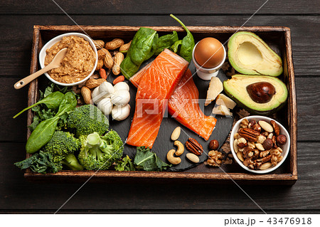 Keto diet food ingredients 43476918