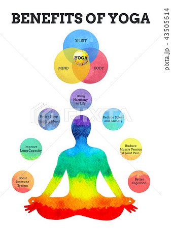 yoga infographic 7 colors chakra lotus pose 43505614