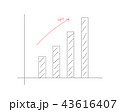グラフ 43616407