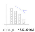 グラフ 43616408