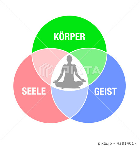 body soul spirit circle person sitting in yoga lotus position silhouette 43814017