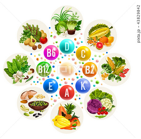 Vitamin source in food, fruits and vegetables 43829842