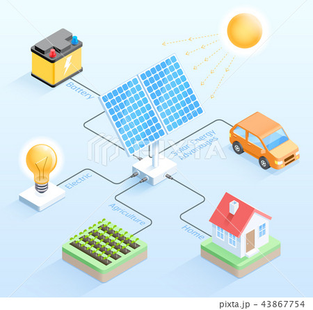 Solar energy advantages isometric illustrations. 43867754