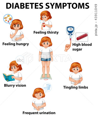 Girl with diabetes symptoms diagram 43911049
