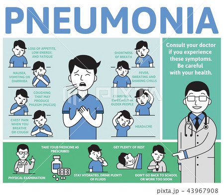 Pneumonia symptoms and treatment. Information poster with text and cartoon character. Flat vector Pneumonia symptoms and treatment. Information poster with text and cartoon character. Flat vector 43967908