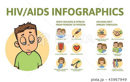 AIDS and HIV information poster with text and character. Flat vector illustration, isolated. AIDS and HIV information poster with text and character. Flat vector illustration, isolated. 43967949