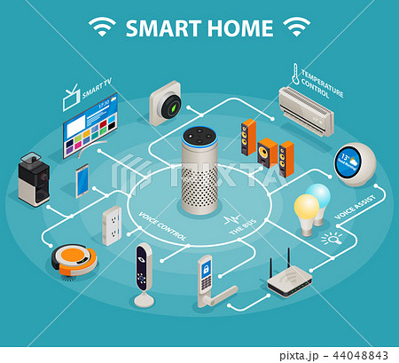 Smart home iot internet of things control comfort and security isometric infographic poster. 44048843