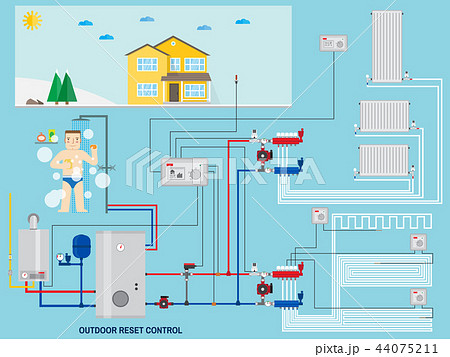 Smart energy-saving heating system with outdoor reset control. 44075211