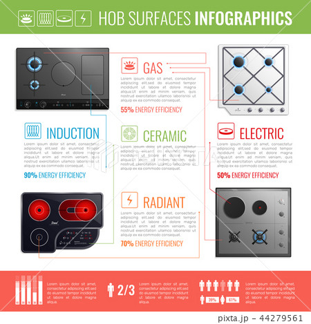 Hob Surfaces Infographics Hob Surfaces Infographics 44279561