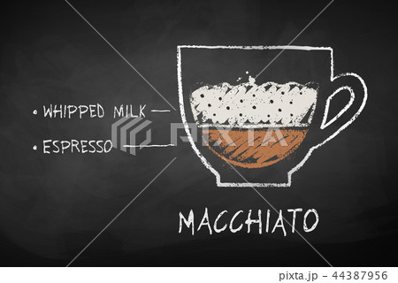 Chalk sketch of macchiato coffee recipe Chalk sketch of macchiato coffee recipe 44387956