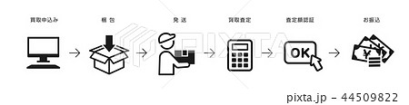 ネット買取サービスの流れ 44509822