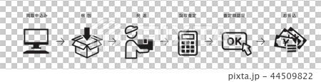ネット買取サービスの流れ 44509822
