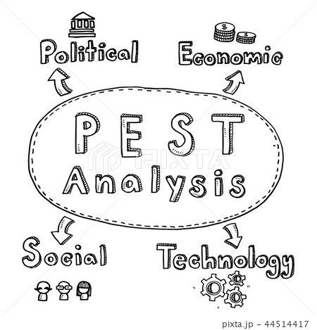 Hand draw business doodles pest analysis idea Hand draw business doodles pest analysis idea 44514417