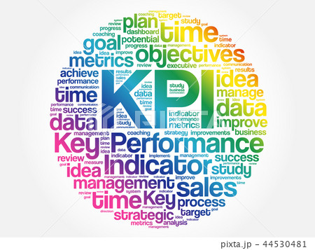 KPI - Key Performance Indicator word cloud 44530481