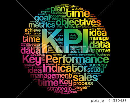 KPI - Key Performance Indicator word cloud KPI - Key Performance Indicator word cloud 44530483