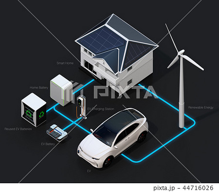 太陽光/風力発電、EV電池再利用、EV及び充電設備の再生可能エネのネットワークイメージ。文字あり 44716026