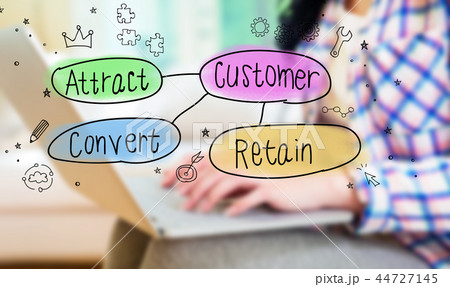 Customer acquisition theme with woman using a laptop 44727145