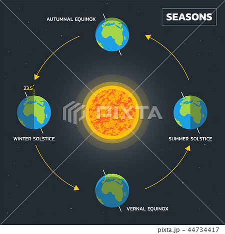 Earth's season diagramのイラスト素材 [44734417] - PIXTA