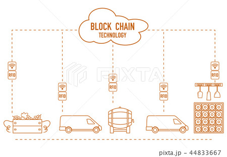 Blockchain RFID technology. Winemaking. 44833667