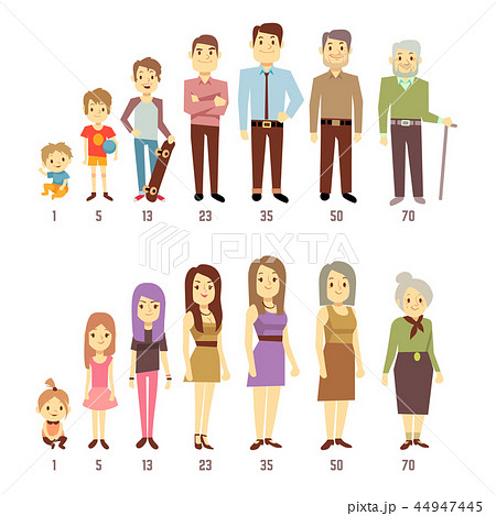 People Generations At Different Ages Man And のイラスト素材