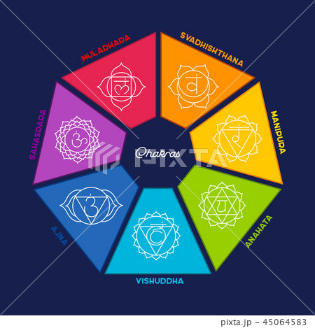 Chakras set 45064583