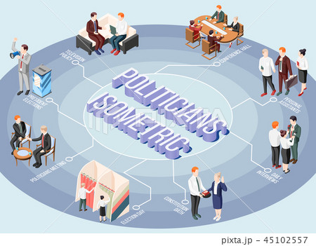 Politicians Isometric Flowchart 45102557